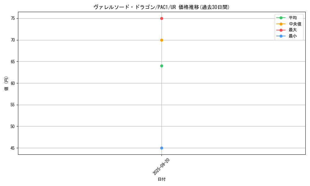 card_4586_series_7610_rarity_7_graph