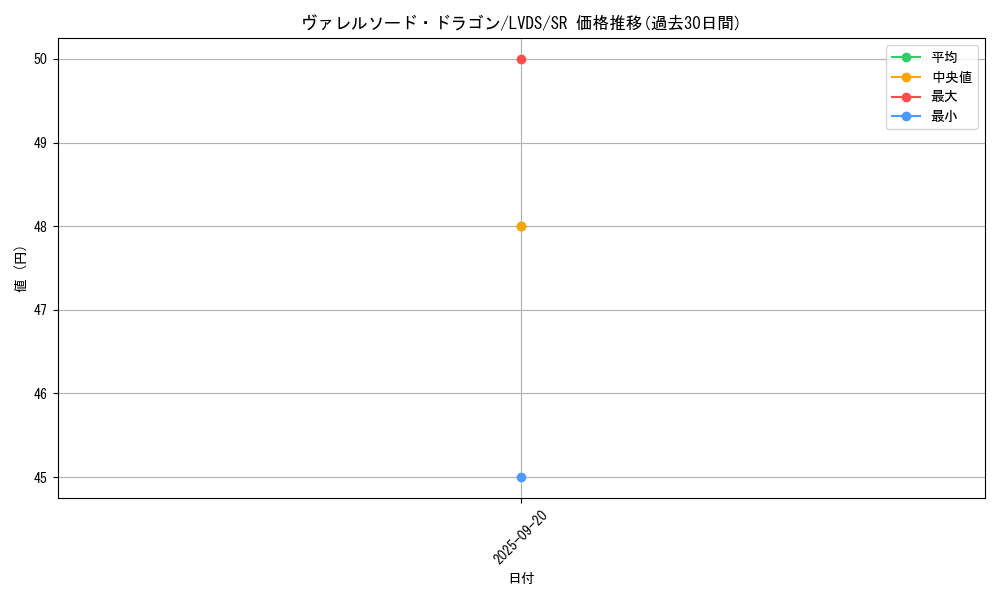card_4586_series_9035_rarity_3_graph