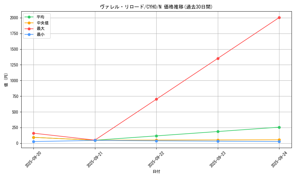 card_4587_series_10498_rarity_1_graph