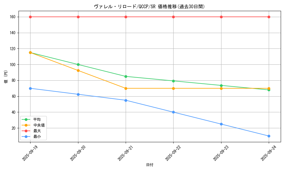 card_4587_series_2528_rarity_3_graph