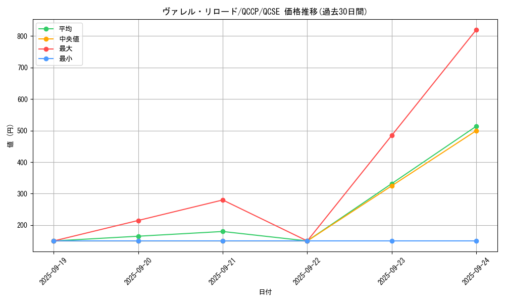 card_4587_series_2528_rarity_408_graph