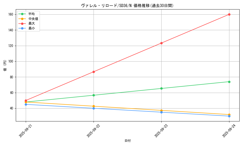 card_4587_series_8745_rarity_1_graph