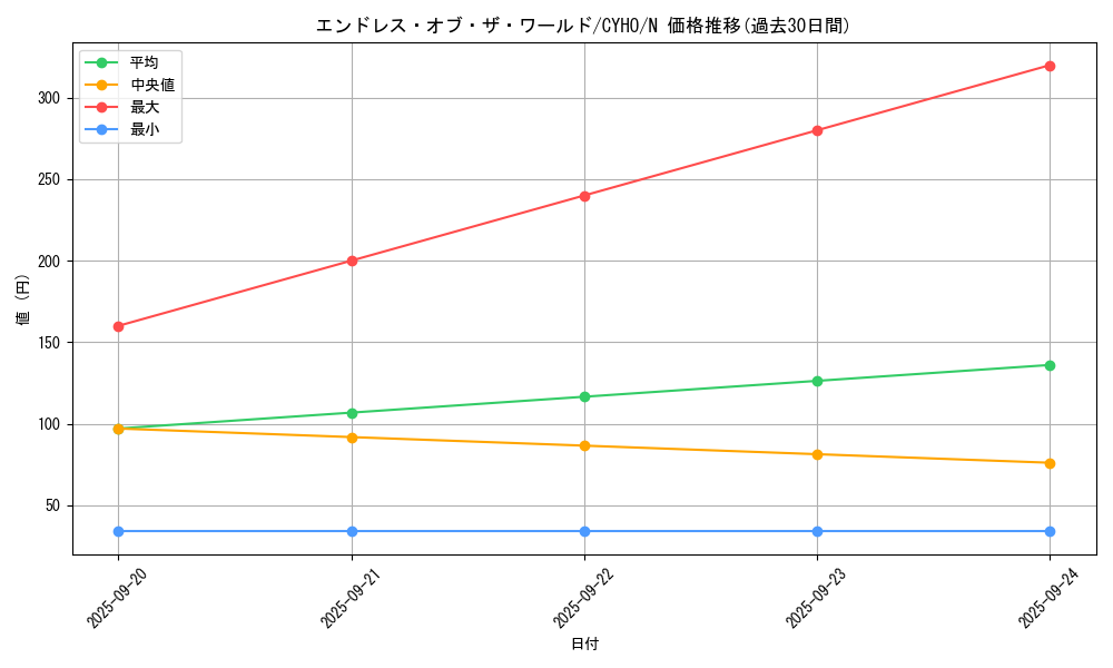 card_4588_series_10498_rarity_1_graph