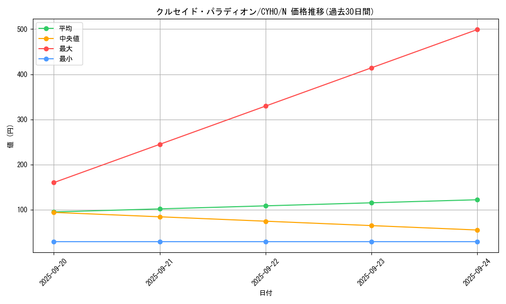 card_4591_series_10498_rarity_1_graph