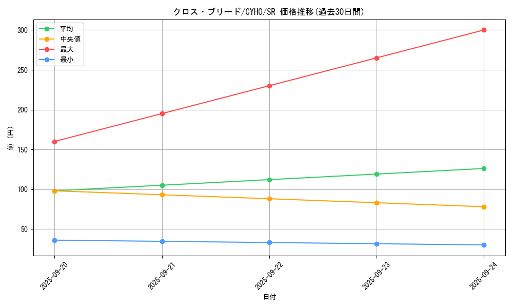 card_4592_series_10498_rarity_3_graph
