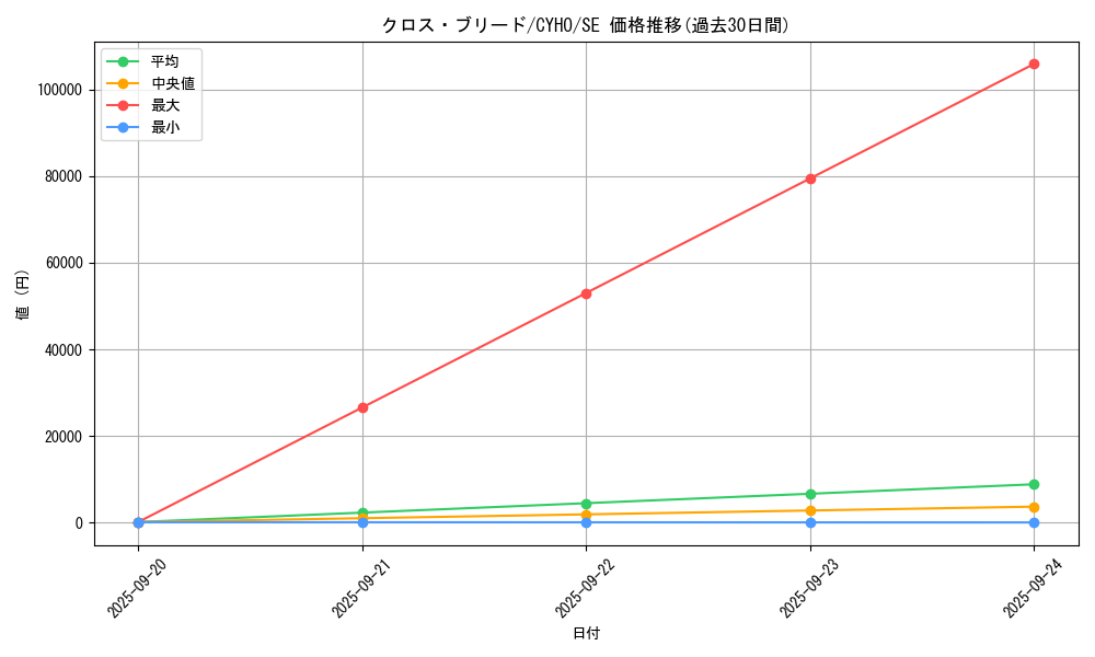 card_4592_series_10498_rarity_5_graph