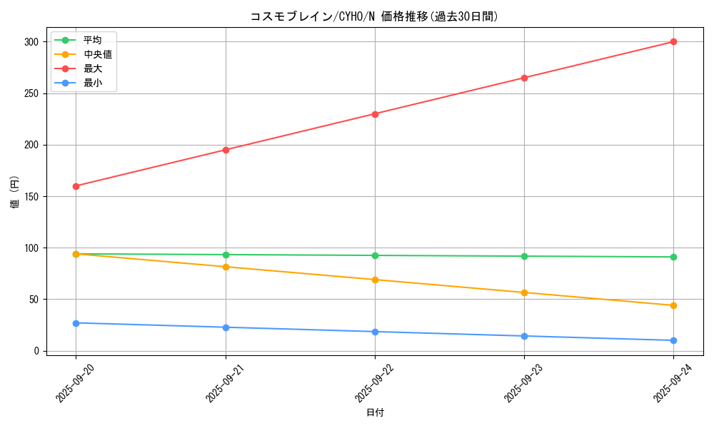 card_4593_series_10498_rarity_1_graph
