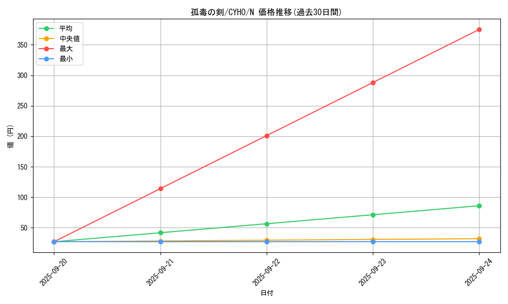 card_4594_series_10498_rarity_1_graph