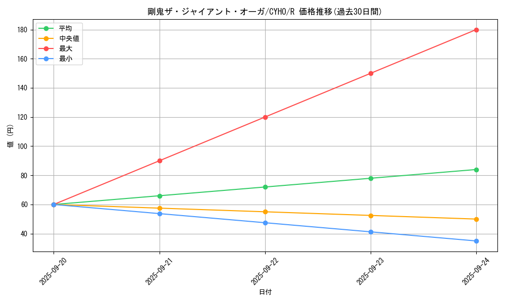 card_4595_series_10498_rarity_62_graph