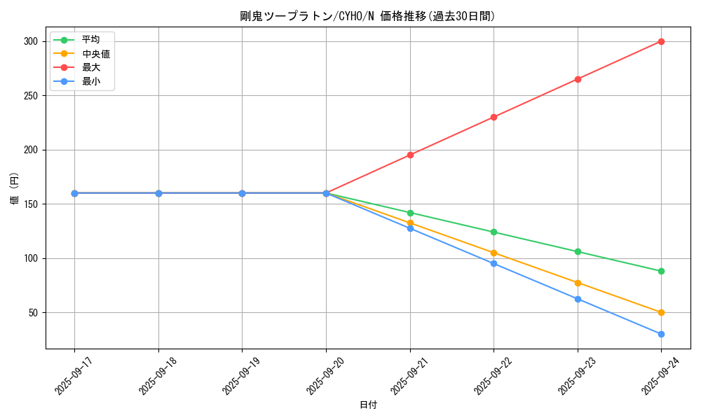 card_4597_series_10498_rarity_1_graph