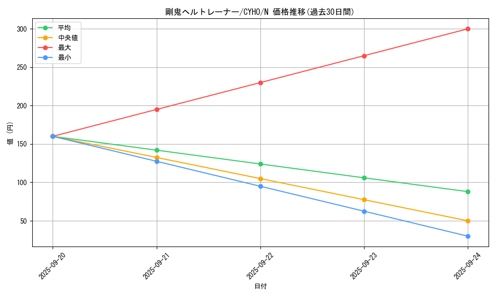 card_4598_series_10498_rarity_1_graph