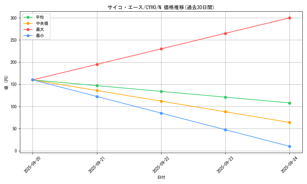 card_4600_series_10498_rarity_1_graph