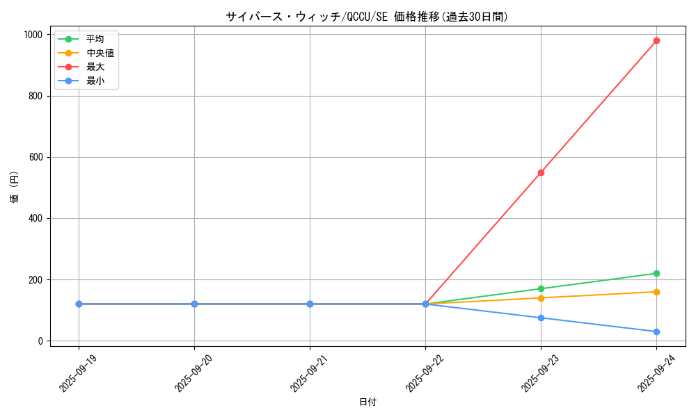 card_4603_series_2798_rarity_5_graph