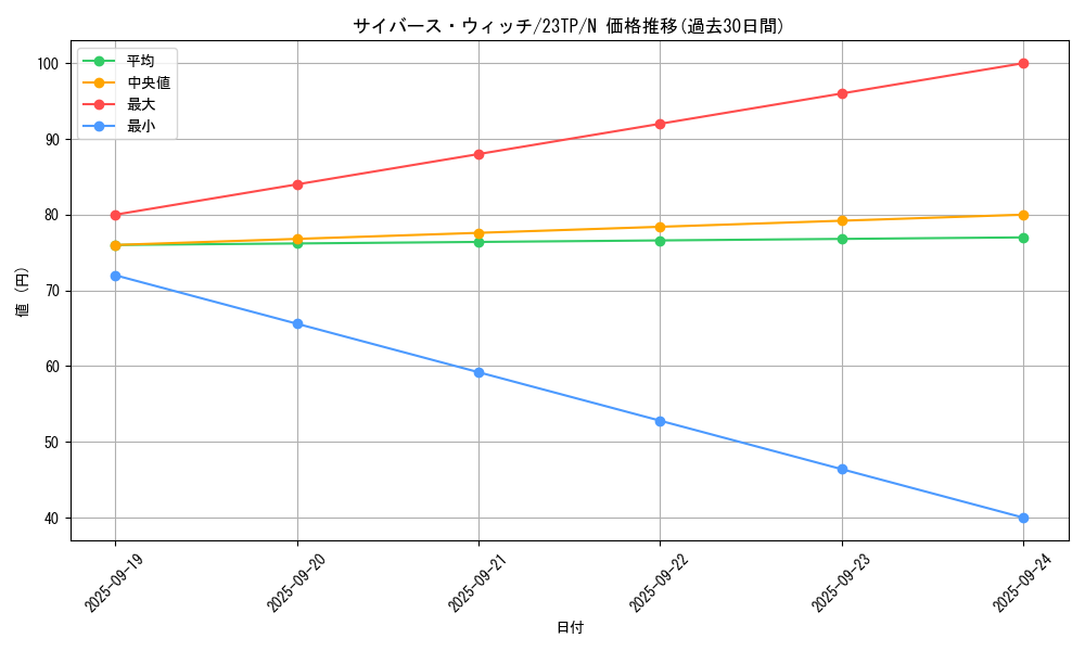 card_4603_series_5862_rarity_1_graph
