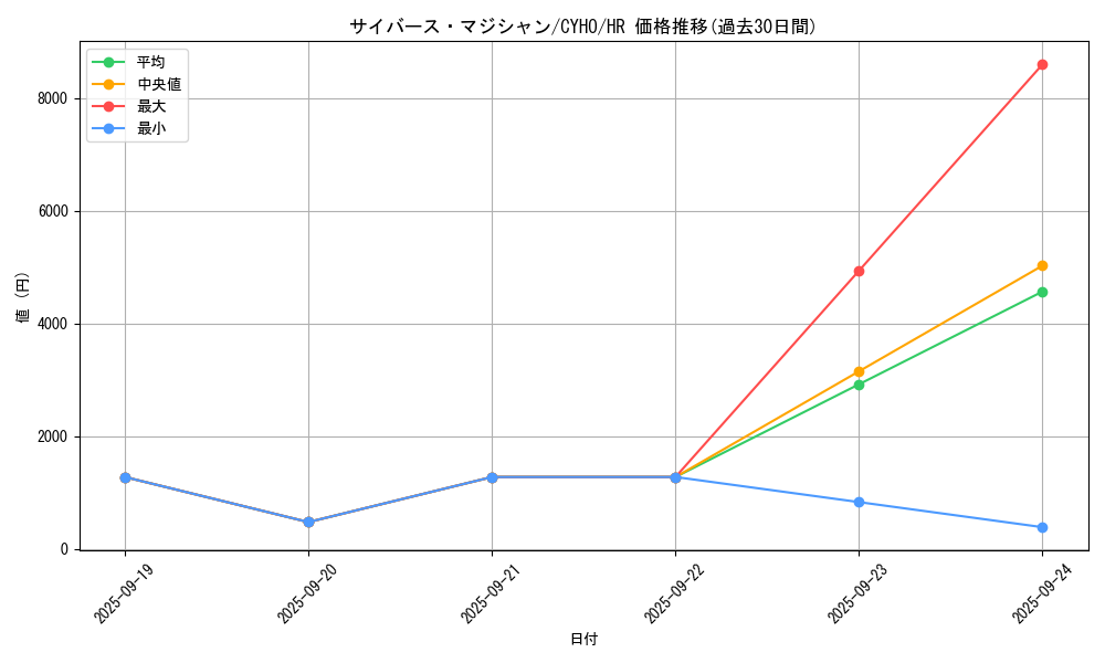 card_4604_series_10498_rarity_407_graph