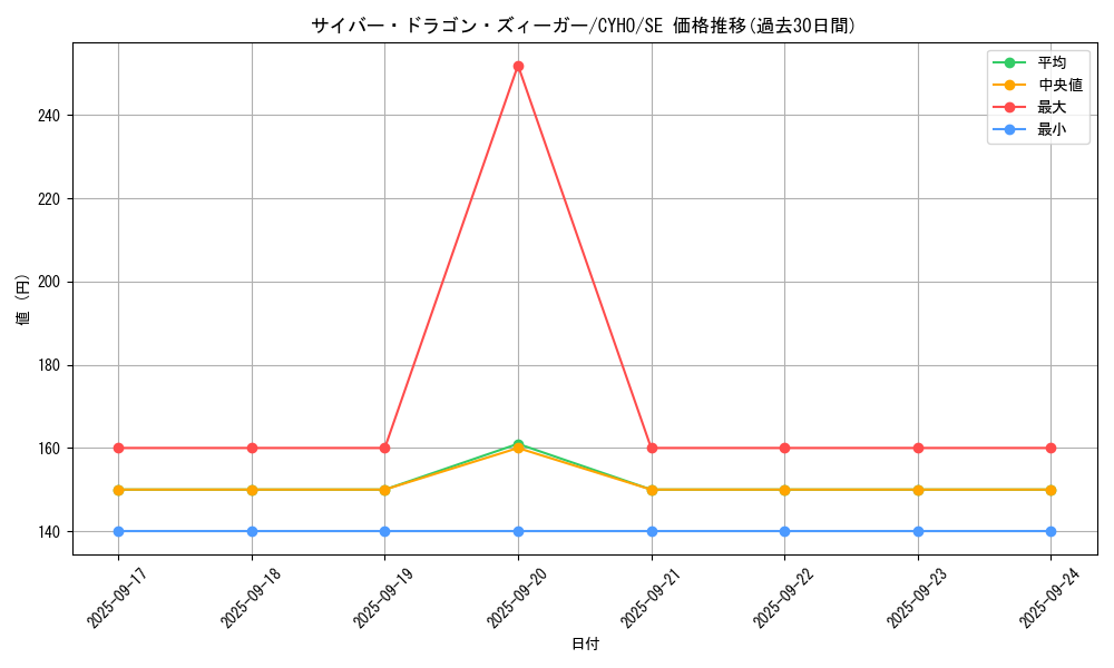 card_4605_series_10498_rarity_5_graph