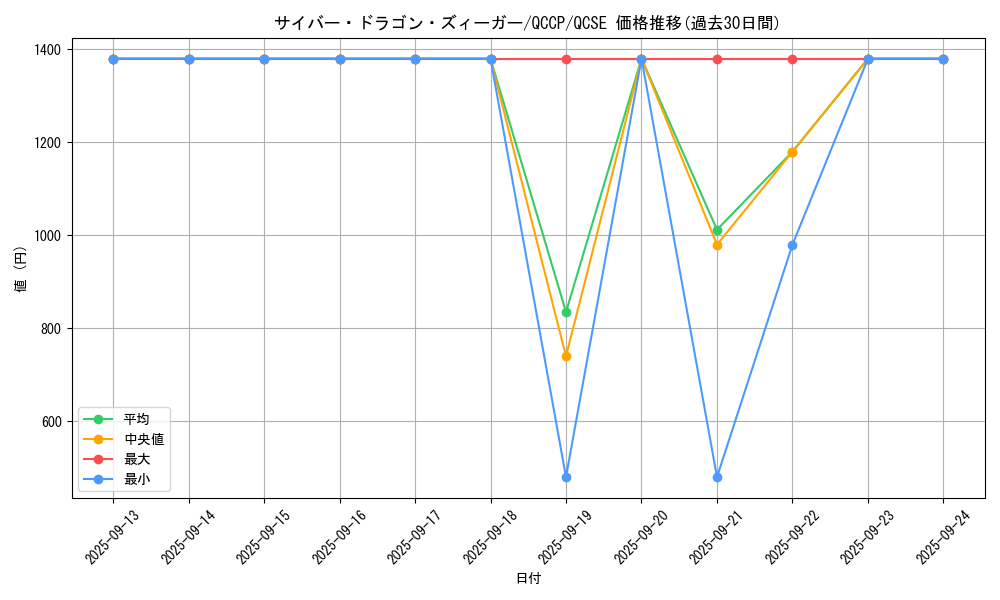 card_4605_series_2528_rarity_408_graph