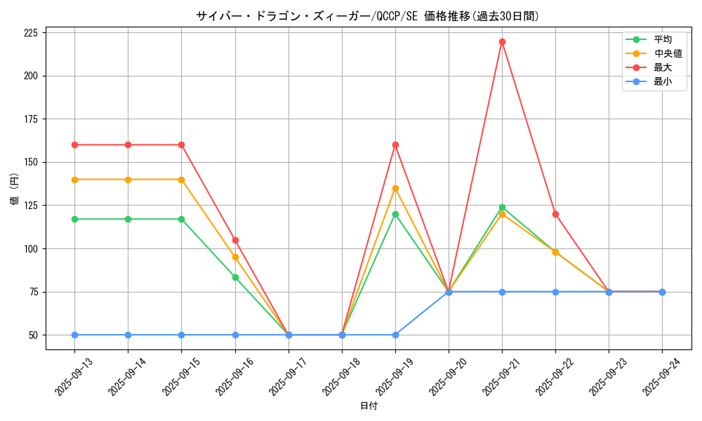 card_4605_series_2528_rarity_5_graph