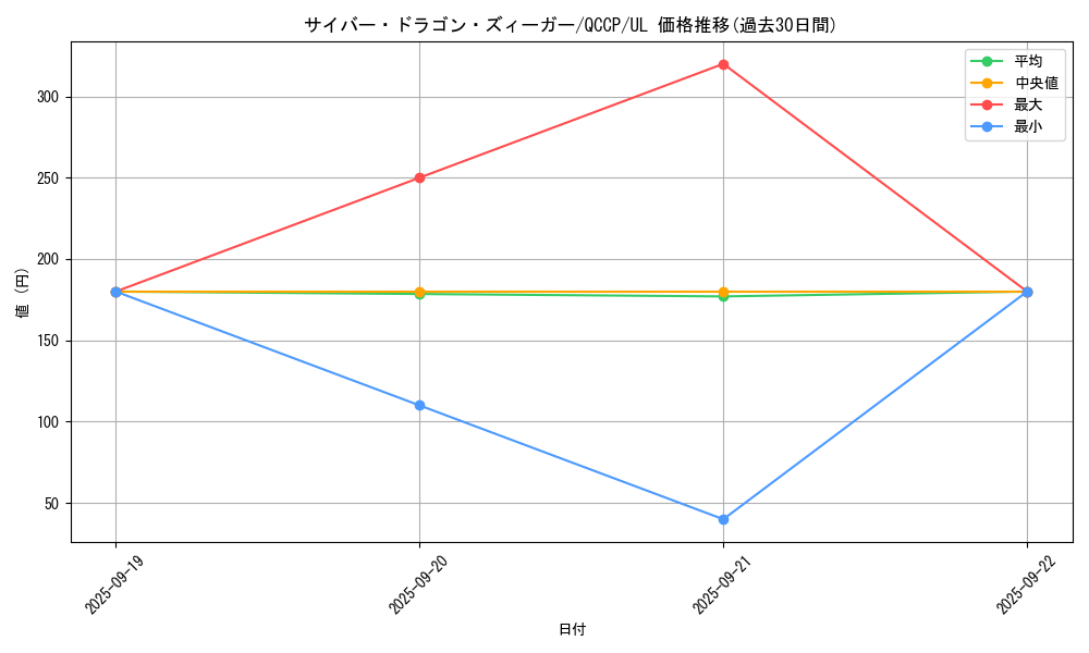 card_4605_series_2528_rarity_77_graph