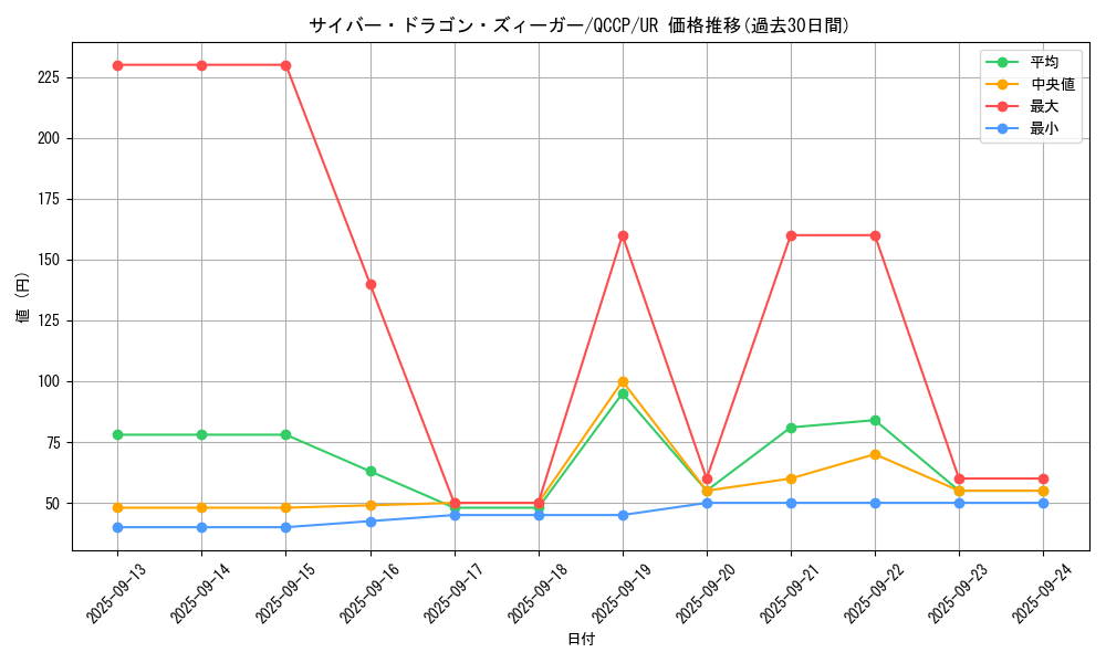 card_4605_series_2528_rarity_7_graph