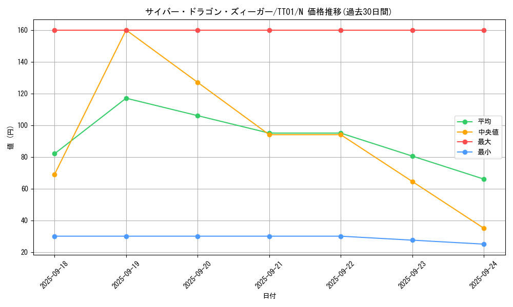 card_4605_series_3105_rarity_1_graph