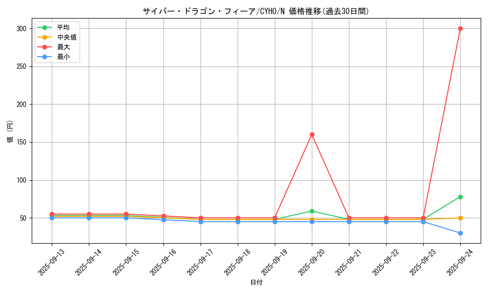 card_4606_series_10498_rarity_1_graph