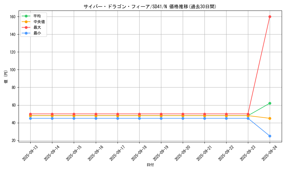 card_4606_series_5623_rarity_1_graph