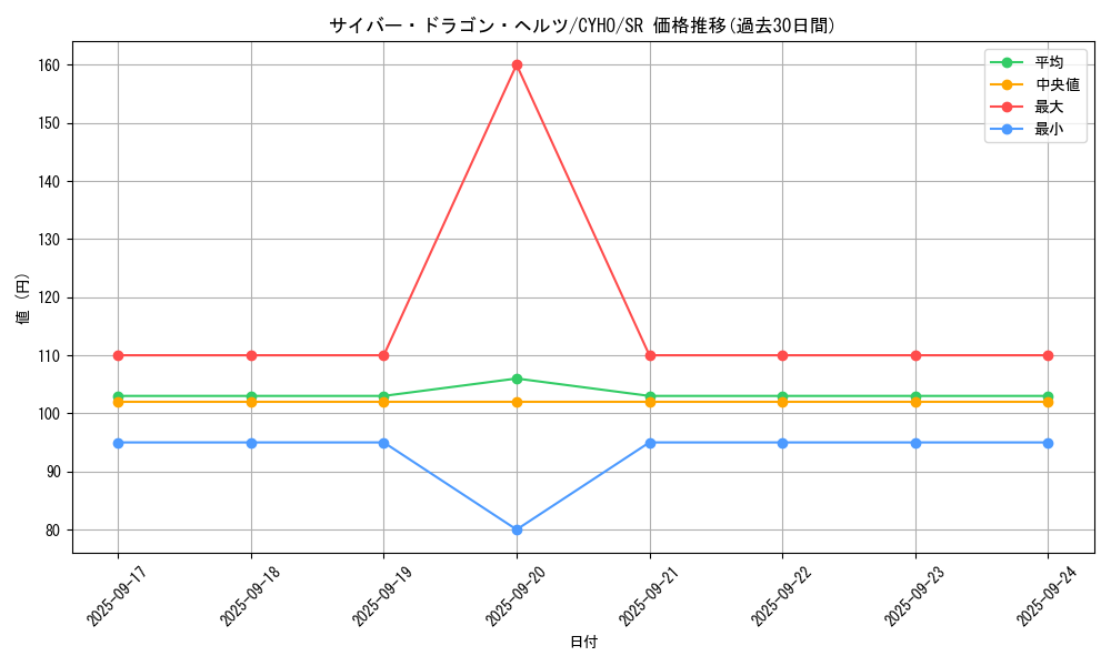card_4607_series_10498_rarity_3_graph