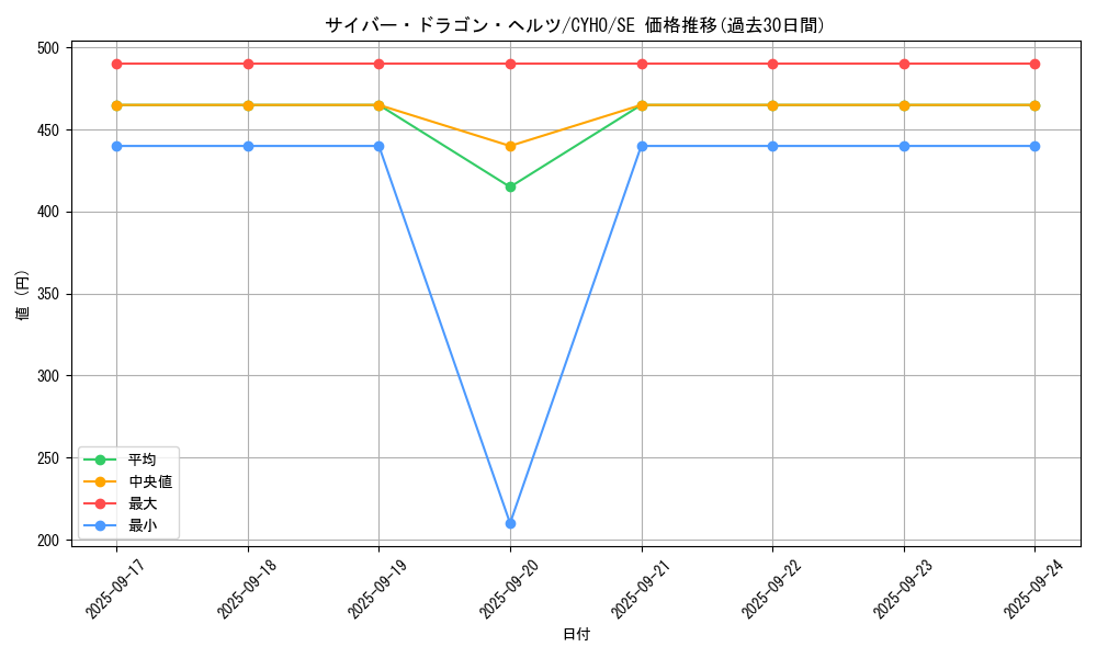 card_4607_series_10498_rarity_5_graph