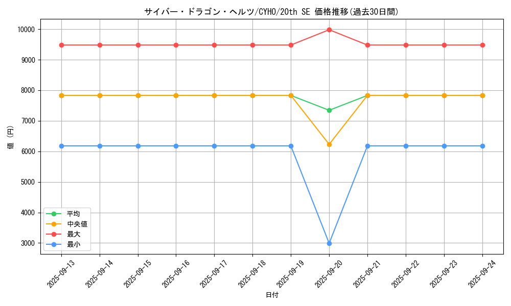 card_4607_series_10498_rarity_7560_graph