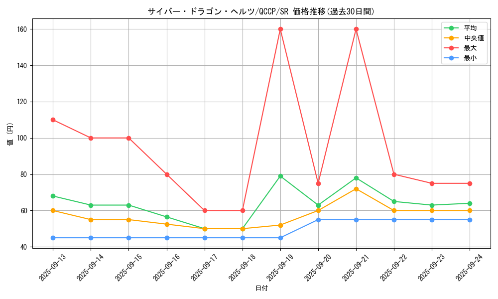card_4607_series_2528_rarity_3_graph