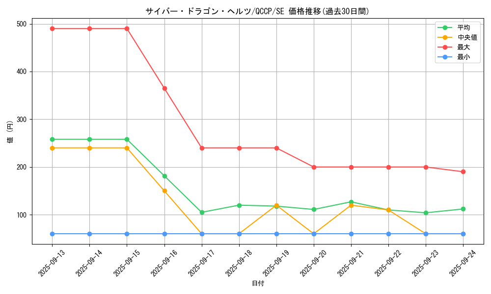 card_4607_series_2528_rarity_5_graph