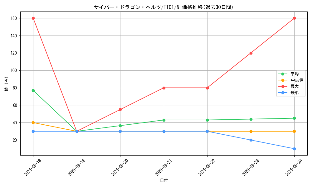 card_4607_series_3105_rarity_1_graph