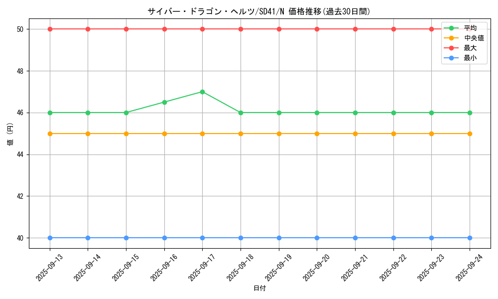 card_4607_series_5623_rarity_1_graph