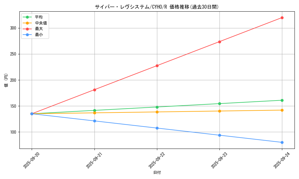 card_4608_series_10498_rarity_62_graph