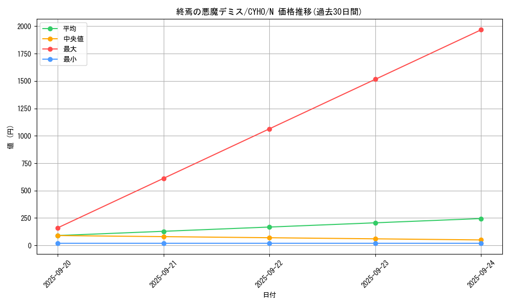 card_4610_series_10498_rarity_1_graph