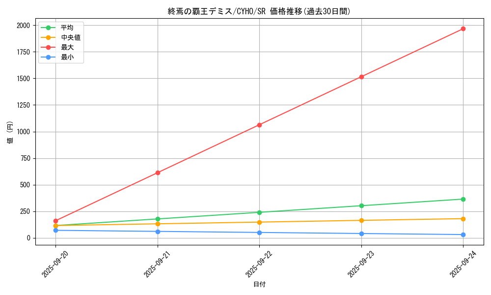 card_4611_series_10498_rarity_3_graph