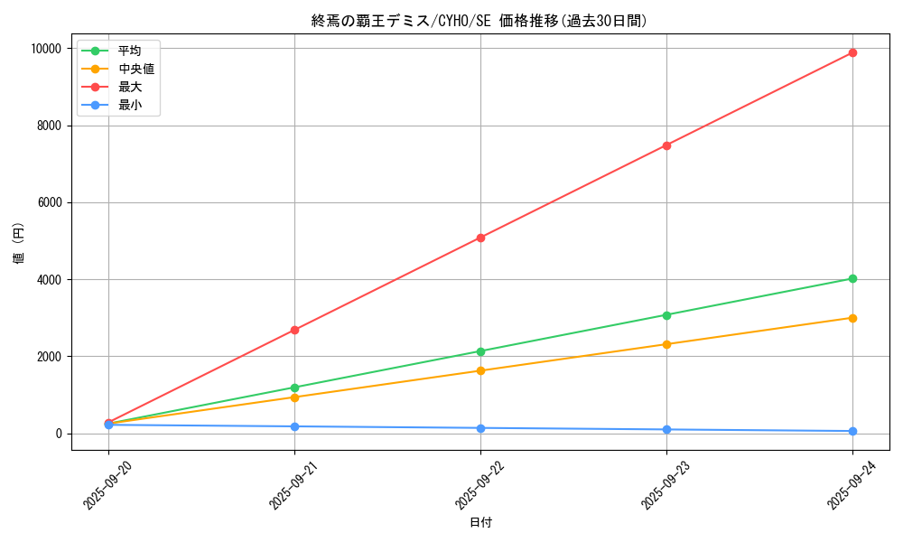 card_4611_series_10498_rarity_5_graph