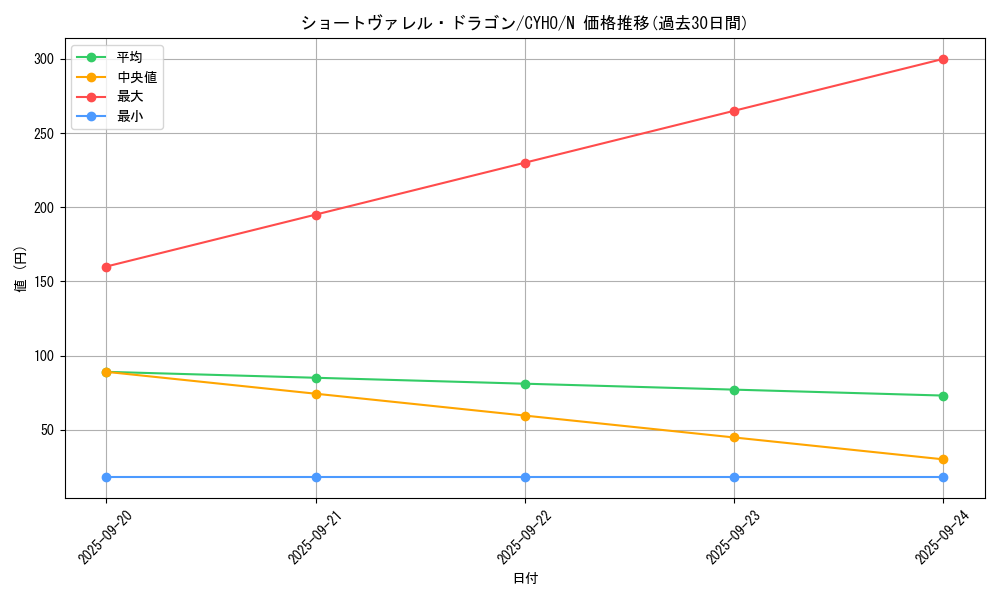 card_4612_series_10498_rarity_1_graph