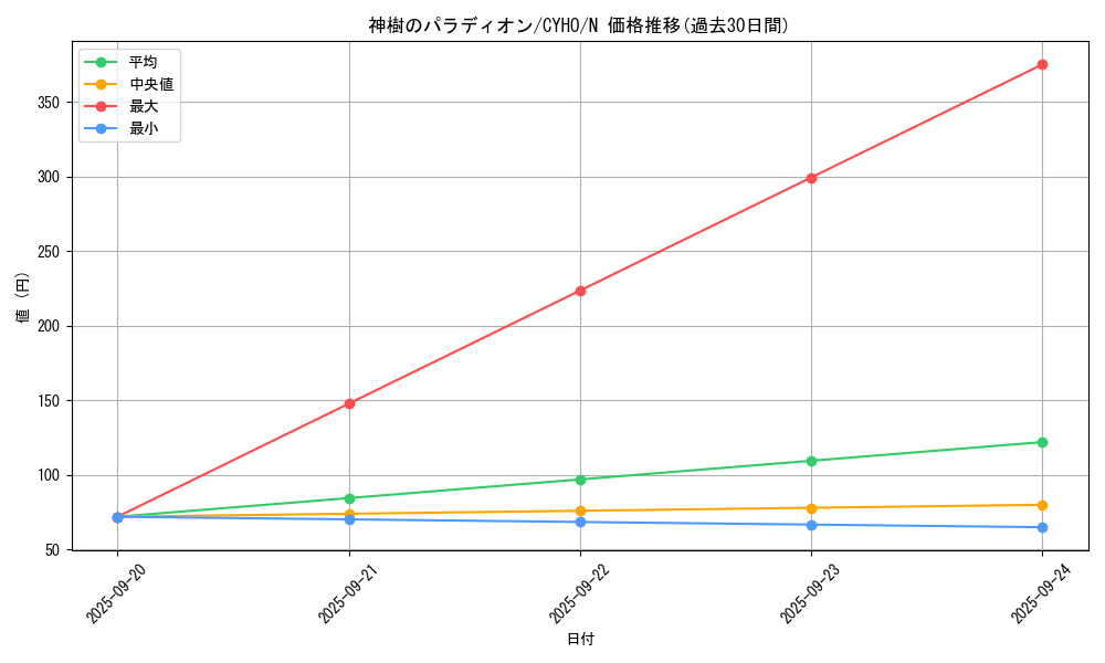 card_4613_series_10498_rarity_1_graph