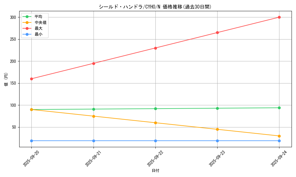 card_4614_series_10498_rarity_1_graph