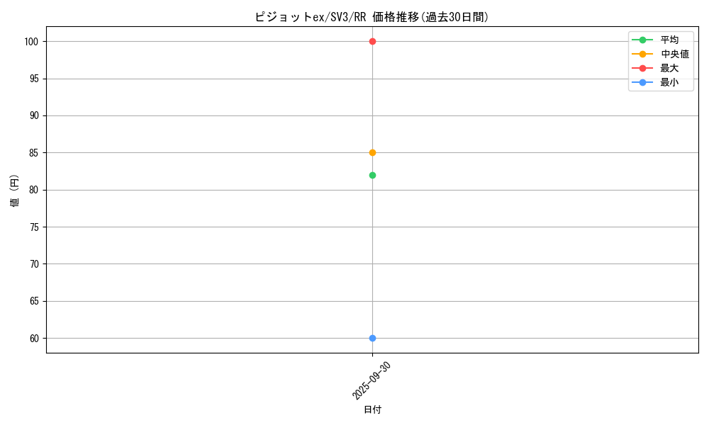 card_46156_series_61393_rarity_73311_graph