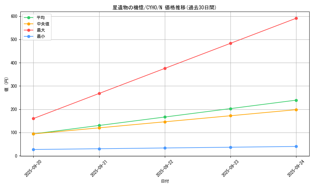 card_4616_series_10498_rarity_1_graph