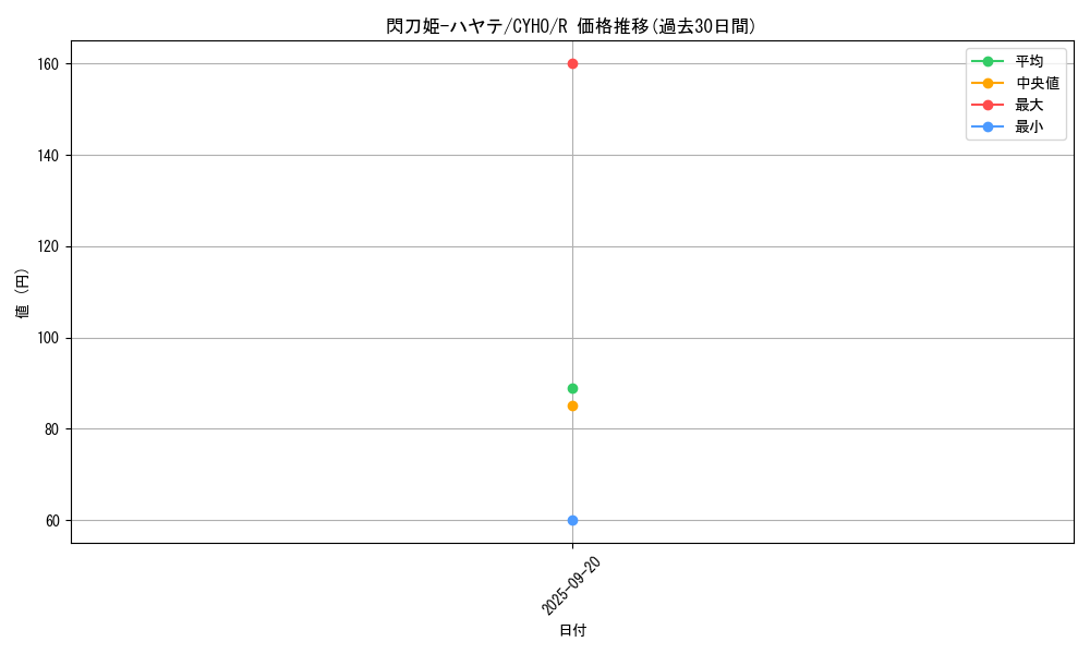card_4621_series_10498_rarity_62_graph