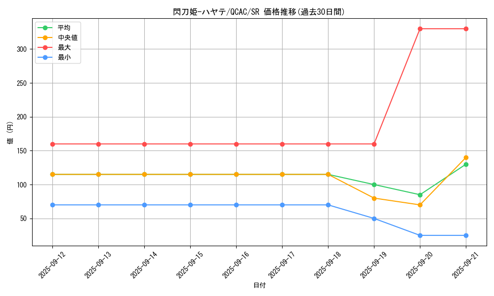 card_4621_series_2361_rarity_3_graph