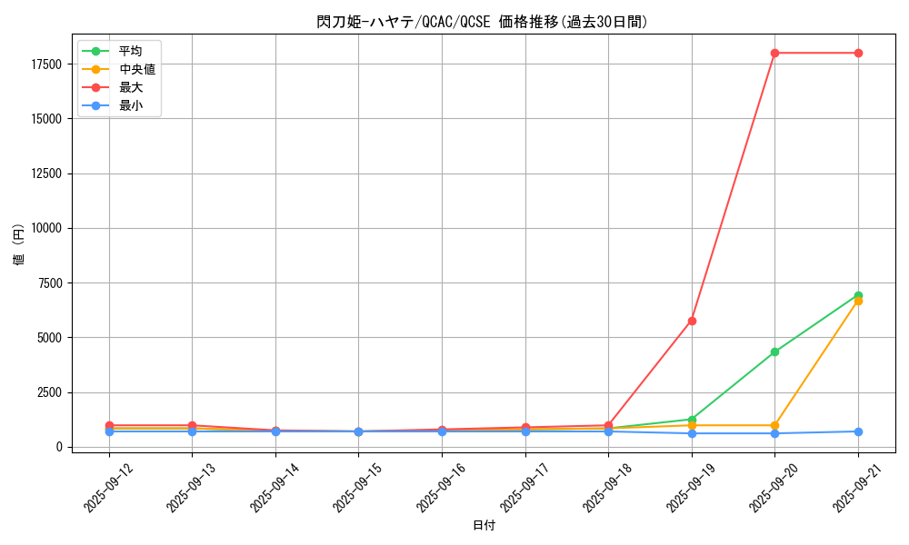 card_4621_series_2361_rarity_408_graph