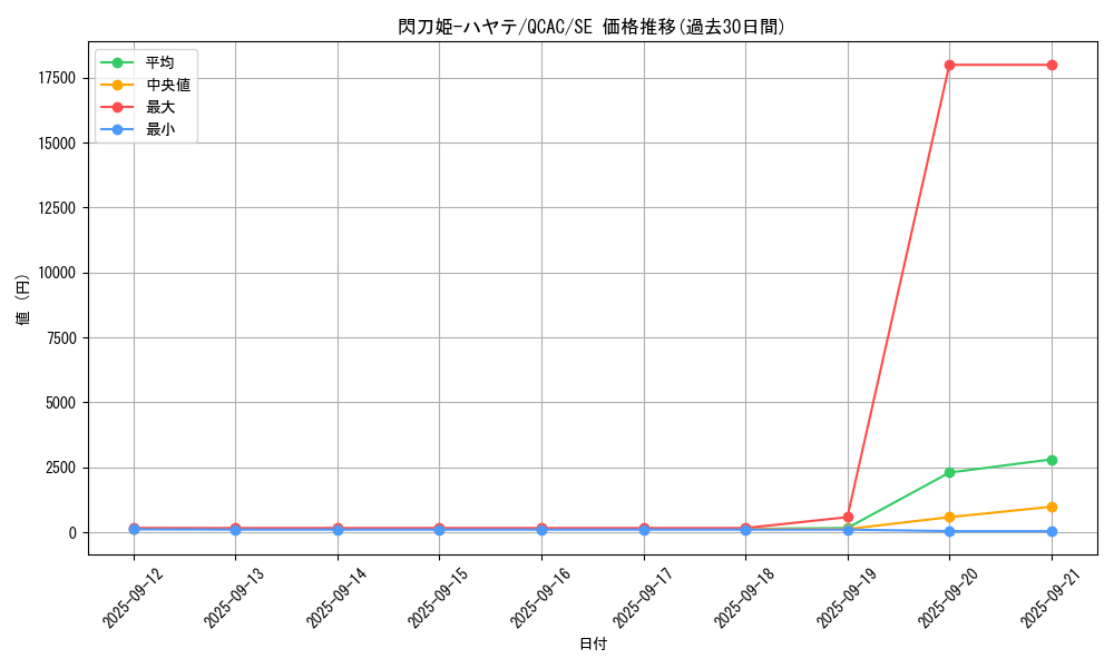 card_4621_series_2361_rarity_5_graph
