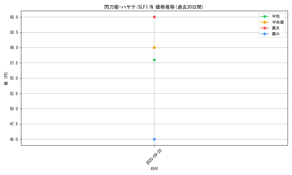 card_4621_series_3238_rarity_1_graph