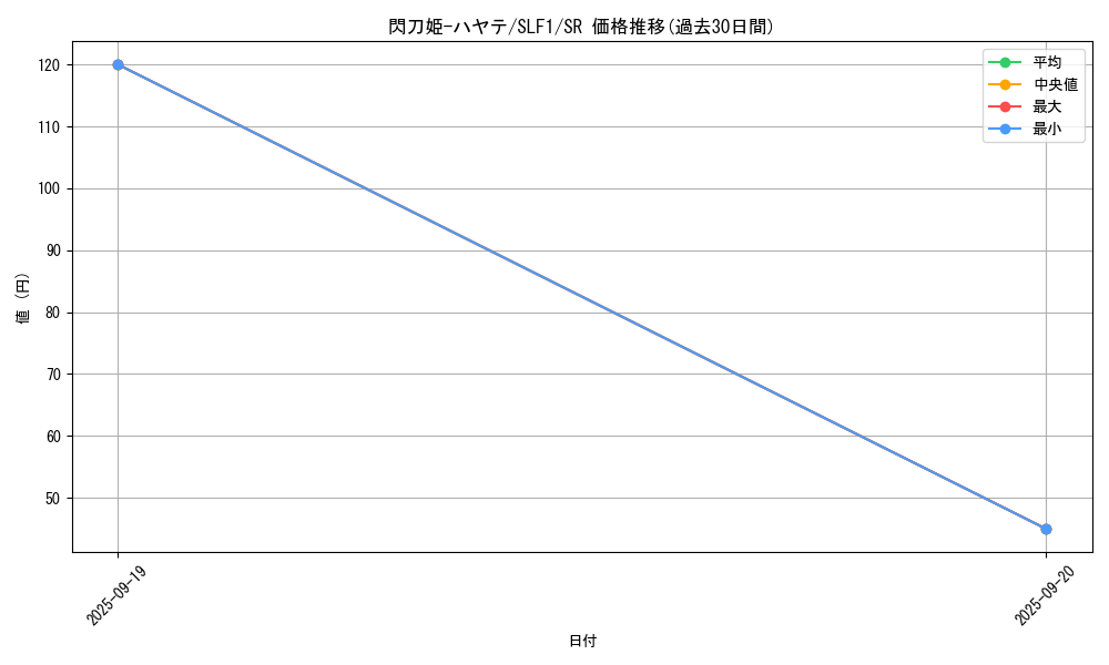 card_4621_series_3238_rarity_3_graph