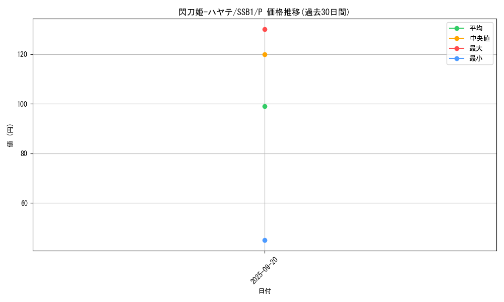 card_4621_series_4636_rarity_2_graph